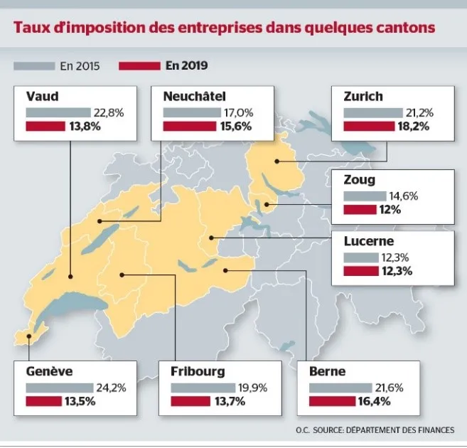 Déclaration d’Impôts à Genève